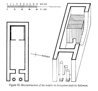 JERUSALEM:BIBLE ARCHITECTURE:Solomon's Temple had a floor-plan similar to this